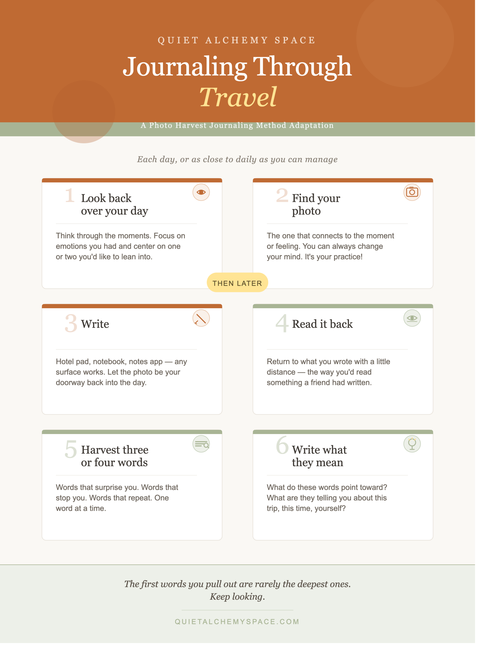 vacation_journaling_process_graphic (1)